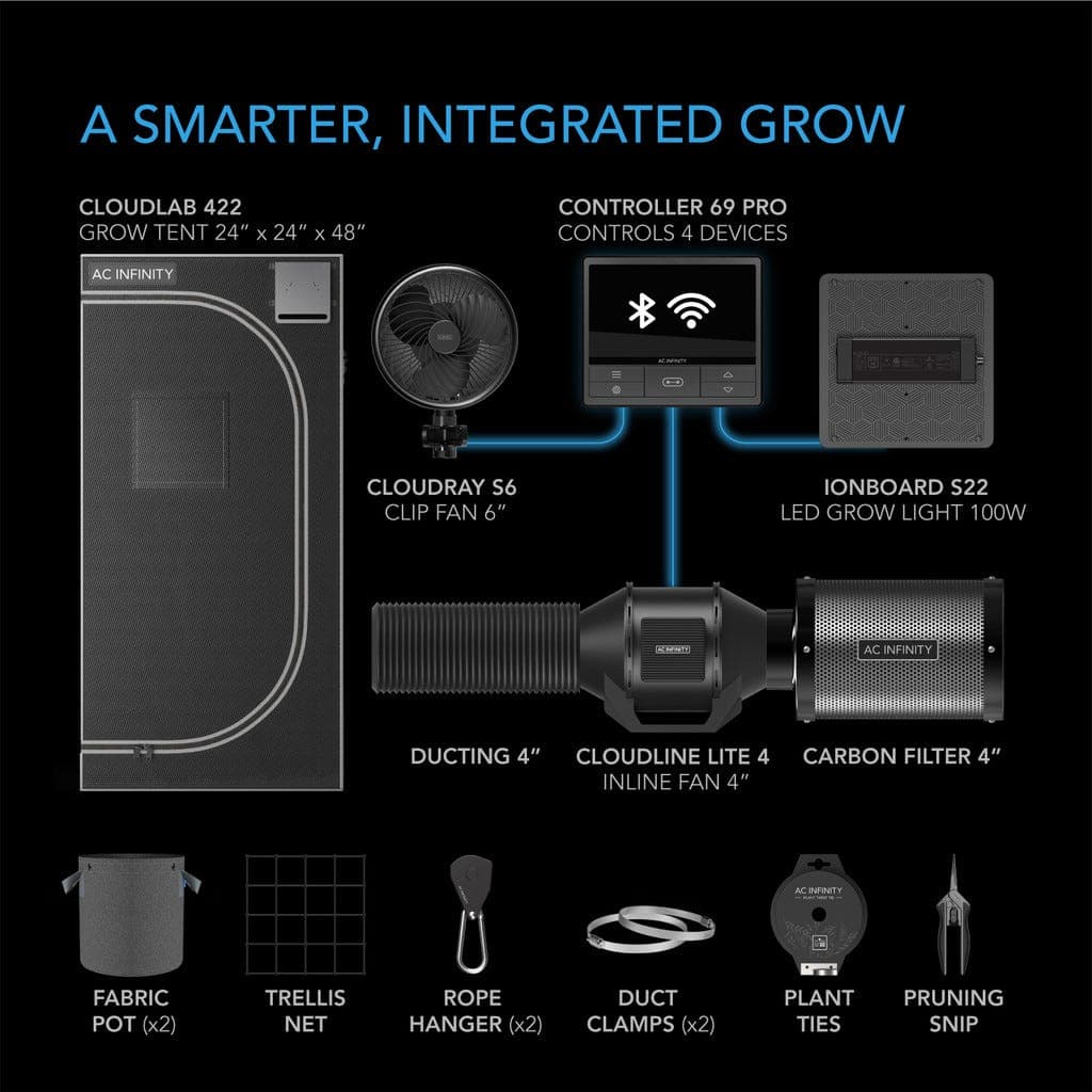 WiFi-Integrated Controls To Automate Ventilation