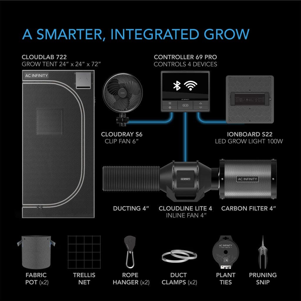 WiFi-Integrated Controls To Automate Ventilation