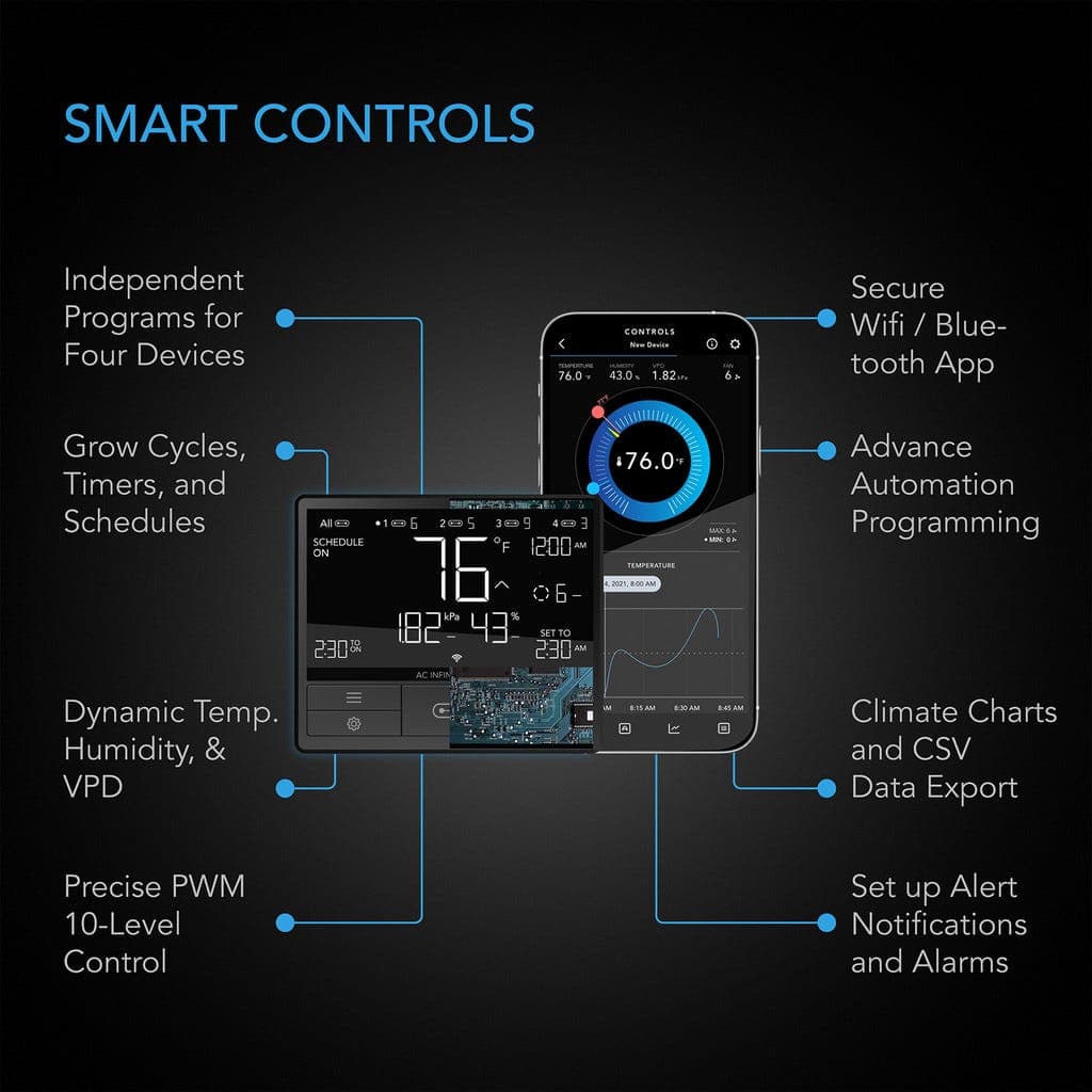 WiFi-Integrated Controls To Automate Ventilation
