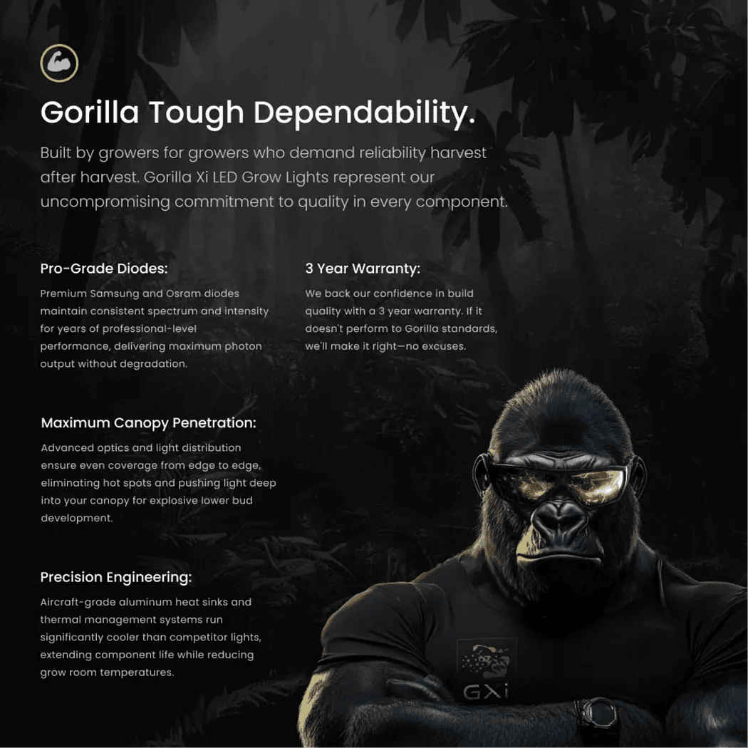 Gorilla Xi750  LED Grow Light tough dependability