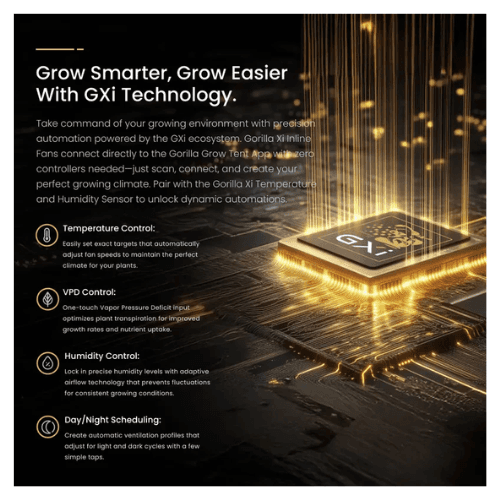 Gorilla GXi 4  Wireless Intelligent Inline Fan GXi technology
