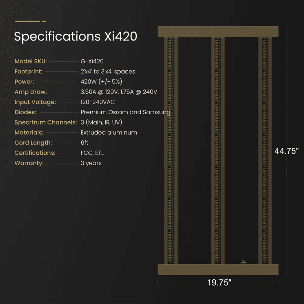 GGT-Xi420 specifications