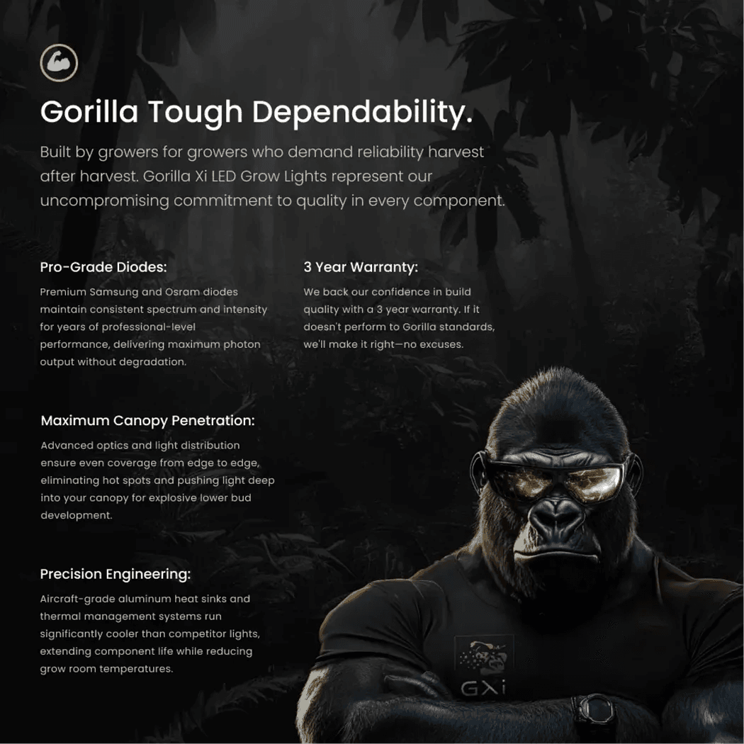 Gorilla LED Grow Light tough dependability