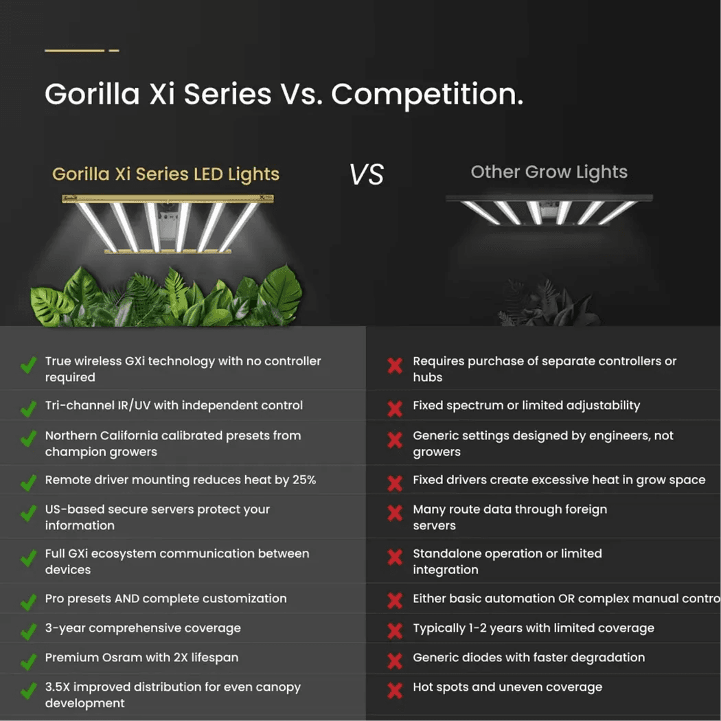 Gorilla_LED_Grow_Light_vs_competition