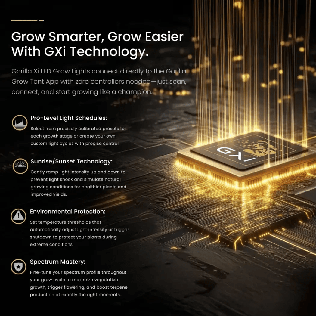 Gorilla LED Grow Light GXi Technology