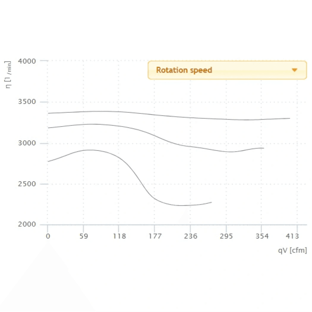 Ruck_6_S-Prime_Evo_Inline_Duct_Fan_-_400_CFM_rotation_speed