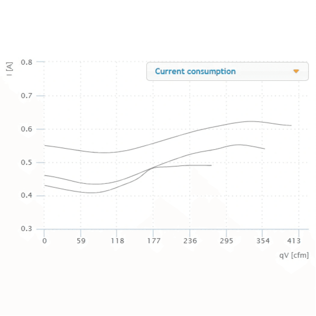 Ruck_6_S-Prime_Evo_Inline_Duct_Fan_-_400_CFM_current_consumption