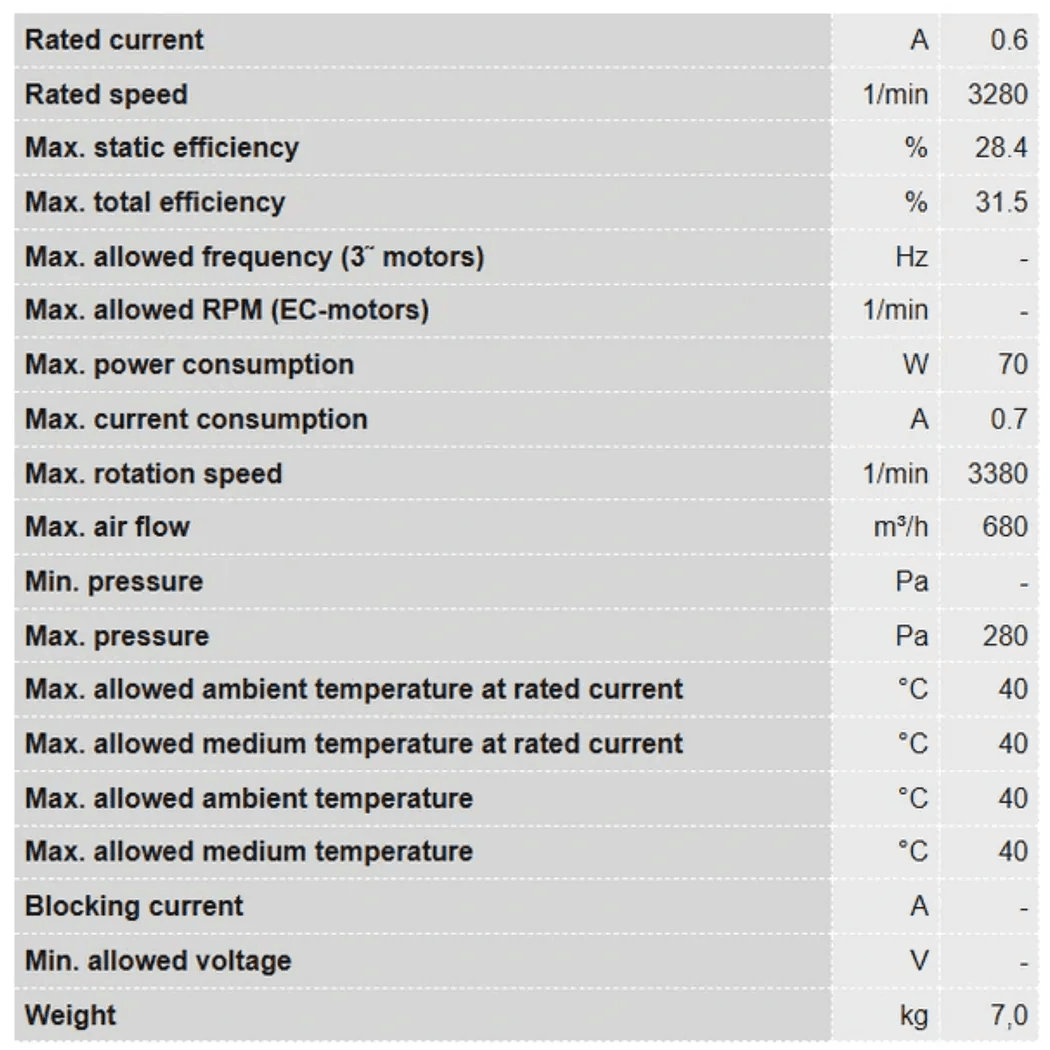 Ruck_6_S-Prime_Evo_Inline_Duct_Fan_-_400_CFM_connection_data_part_2